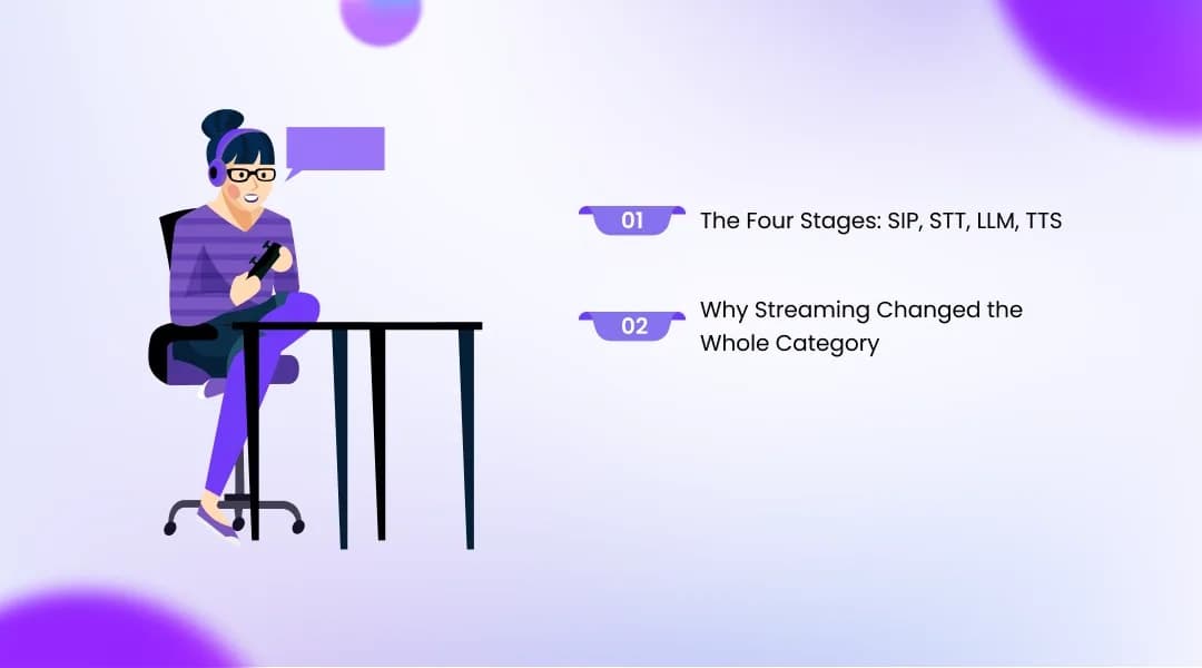 How Does an AI Phone Agent Work